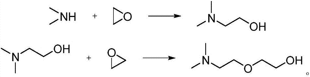 Method for producing N,N-dimethyl diglycolamine and co-producing N,N-dimethyl ethanolamine