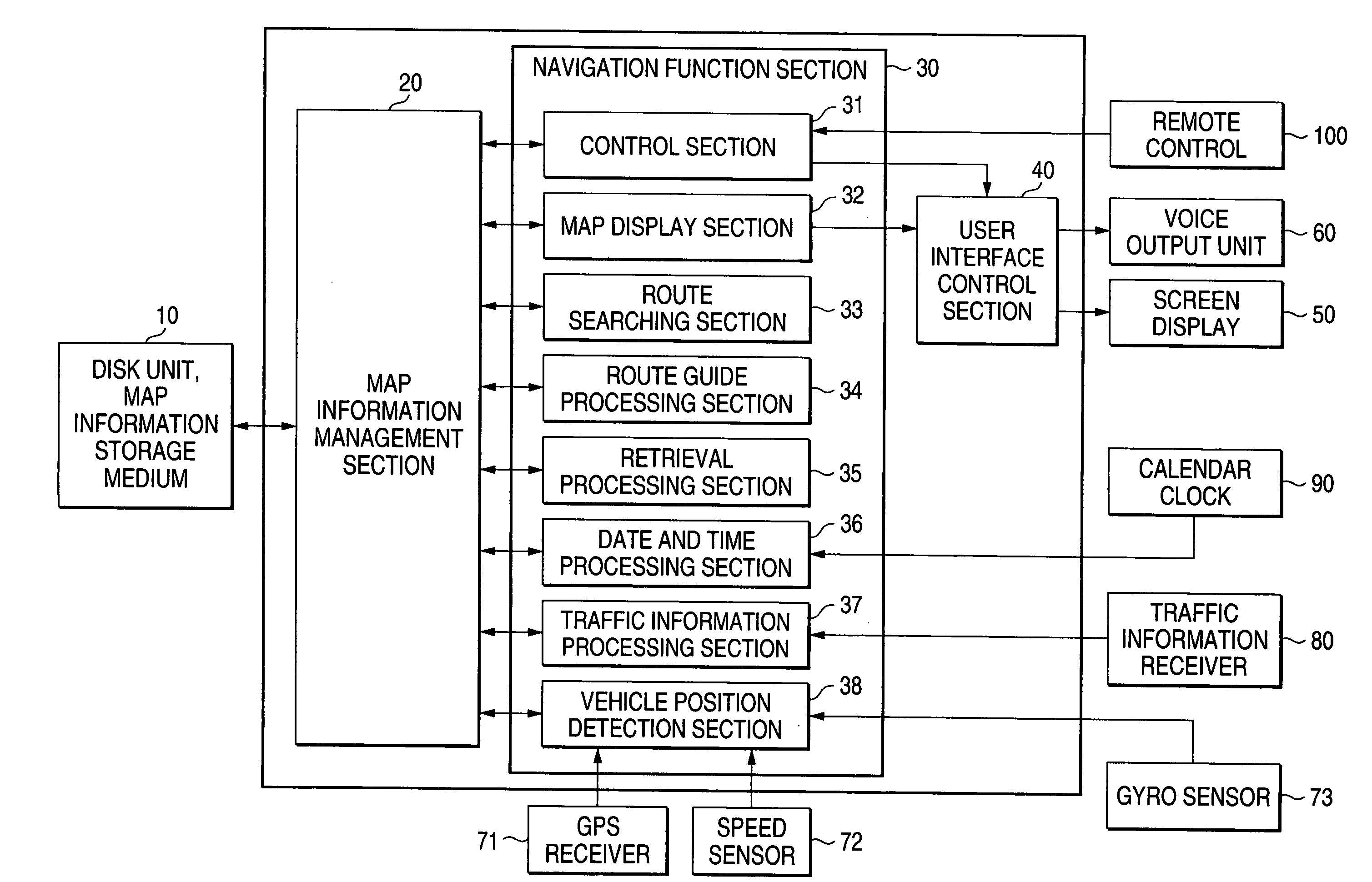 Navigation system, route searching method, and map information guide method