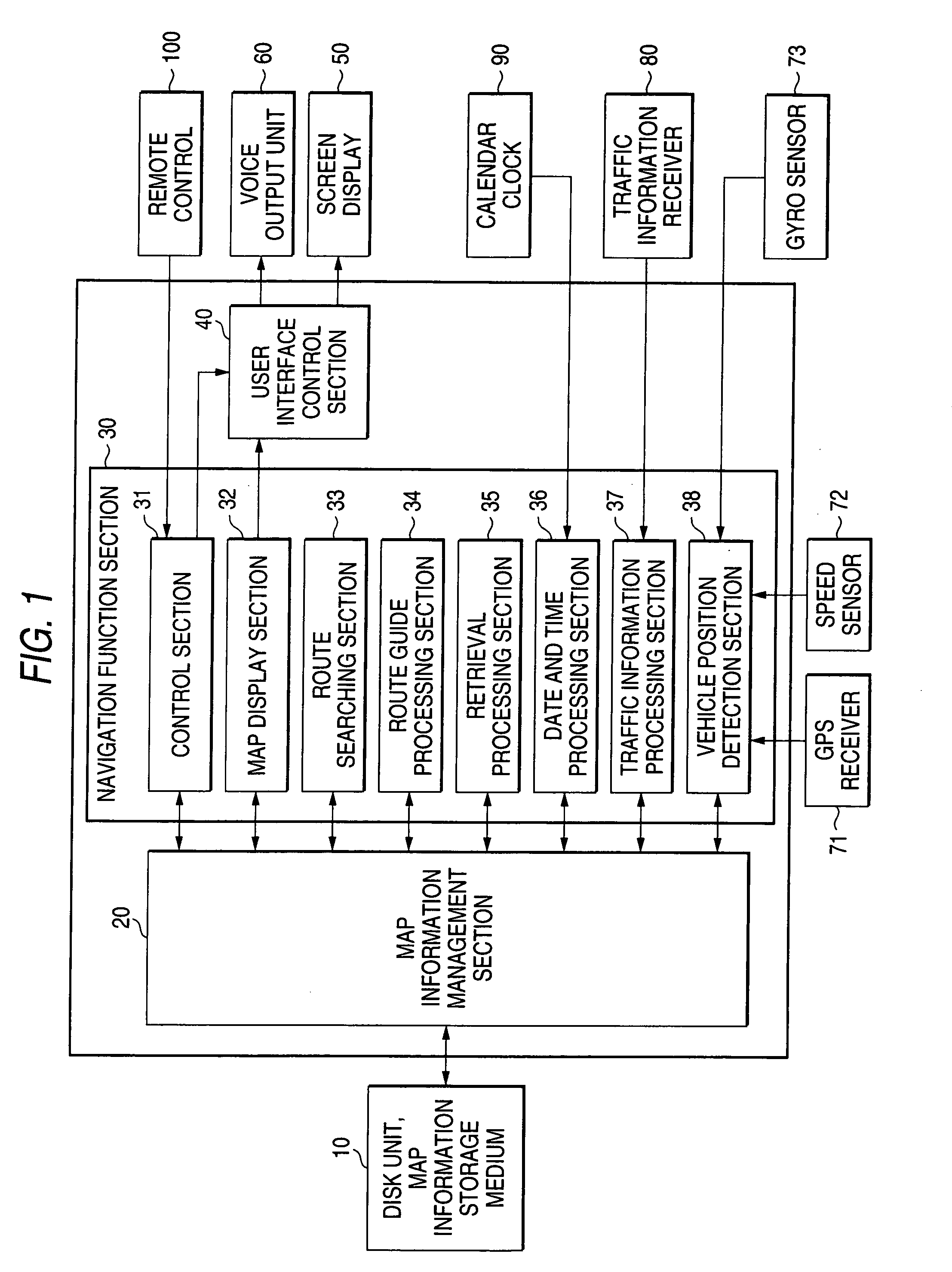 Navigation system, route searching method, and map information guide method