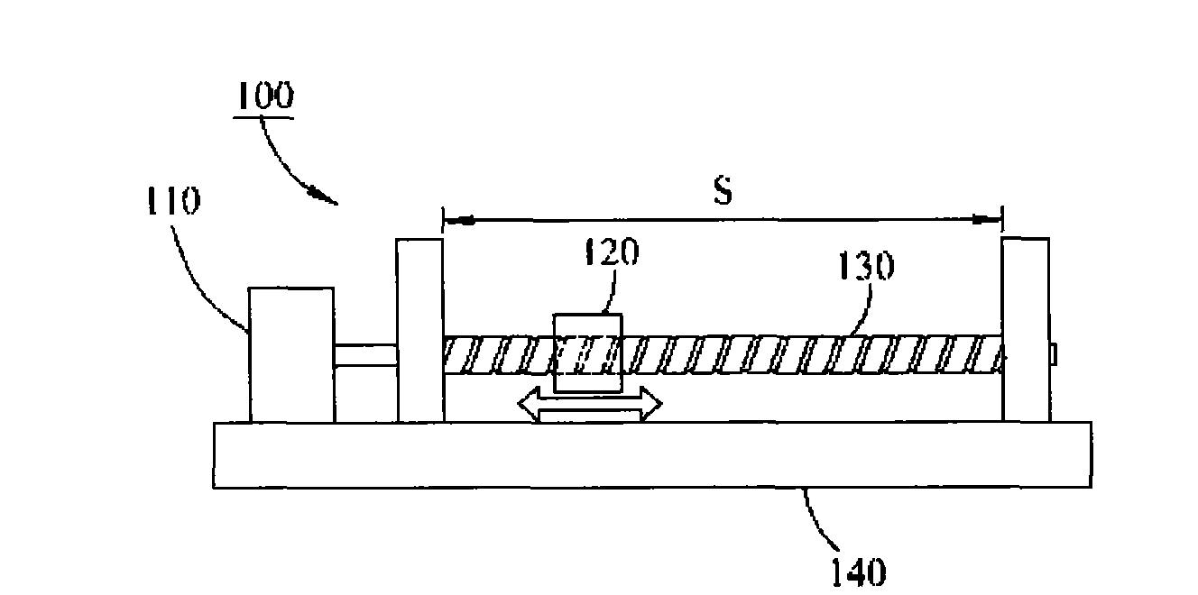 Method for calibrating zeroing of servo mechanism
