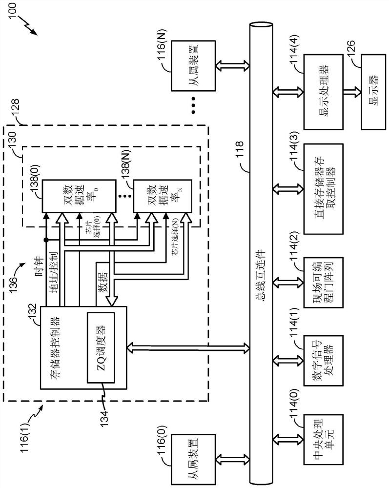 Periodic zq calibration using transaction-based self-refresh in multi-level ddr systems