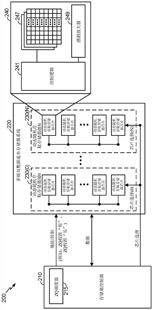 Periodic zq calibration using transaction-based self-refresh in multi-level ddr systems