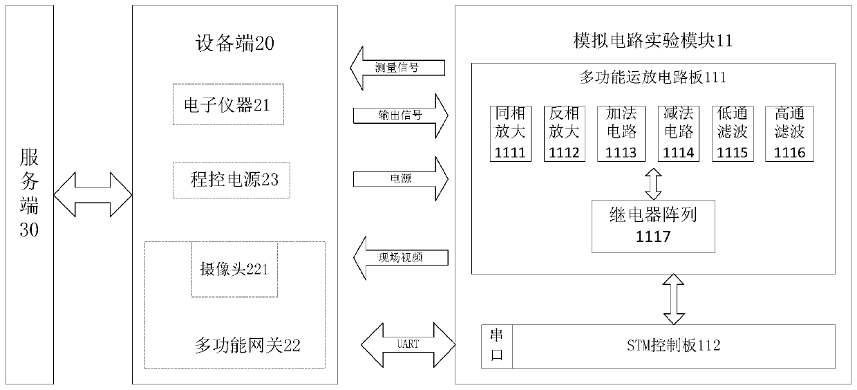 Experiment platform based on remote operation and implementation method thereof