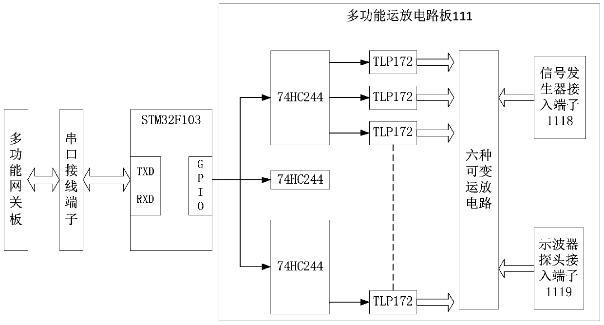 Experiment platform based on remote operation and implementation method thereof