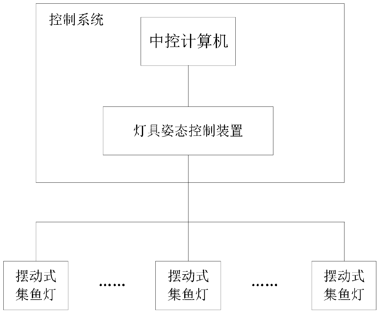 Progressive lamplight fish luring system and progressive fish gathering method