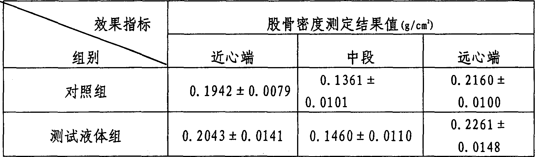 Method for raising dairy cattle to improve content of conjugated linoleic acid in milk