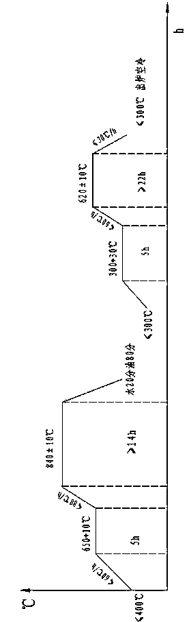 Heat treatment process for 42CrMo wind power spindle