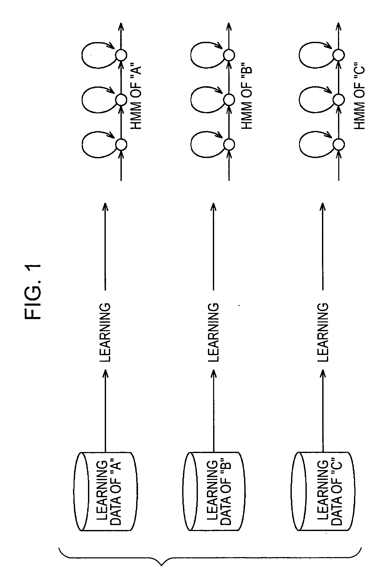 Method and apparatus for learning data, method and apparatus for recognizing data, method and apparatus for generating data, and computer program