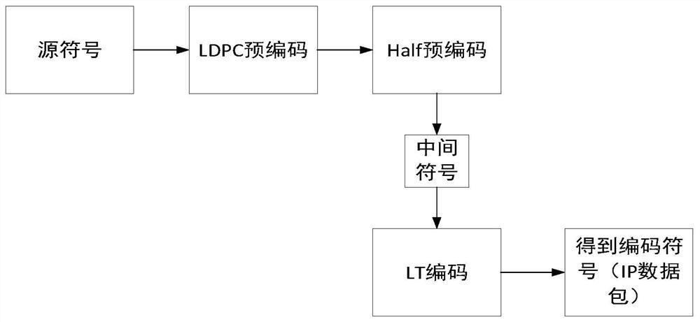 Transceiving system based on software radio and video transmission method