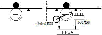 Method for detecting overprint errors of photogravure press on the basis of field programmable gate array (FPGA)