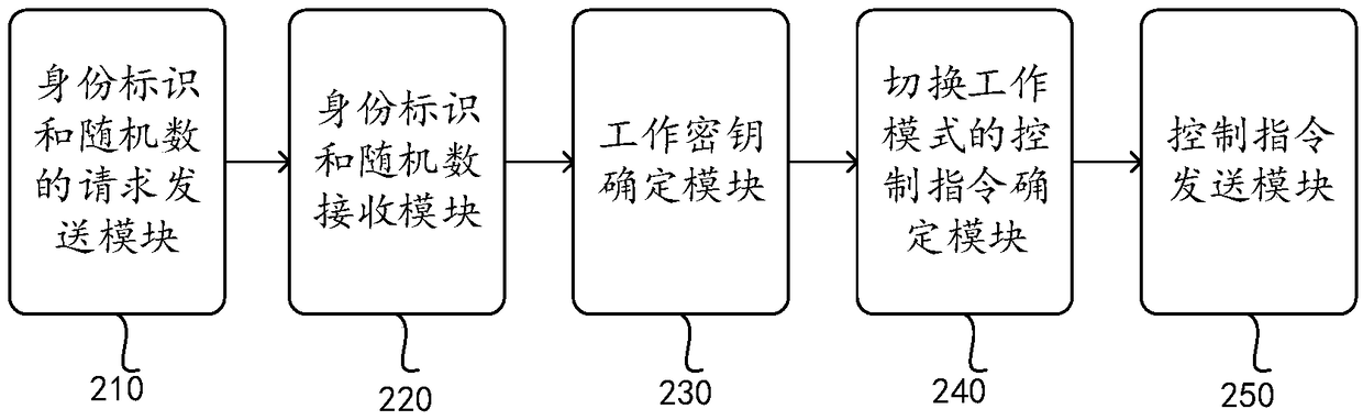 Key negotiation method and device, and power distribution automatic system