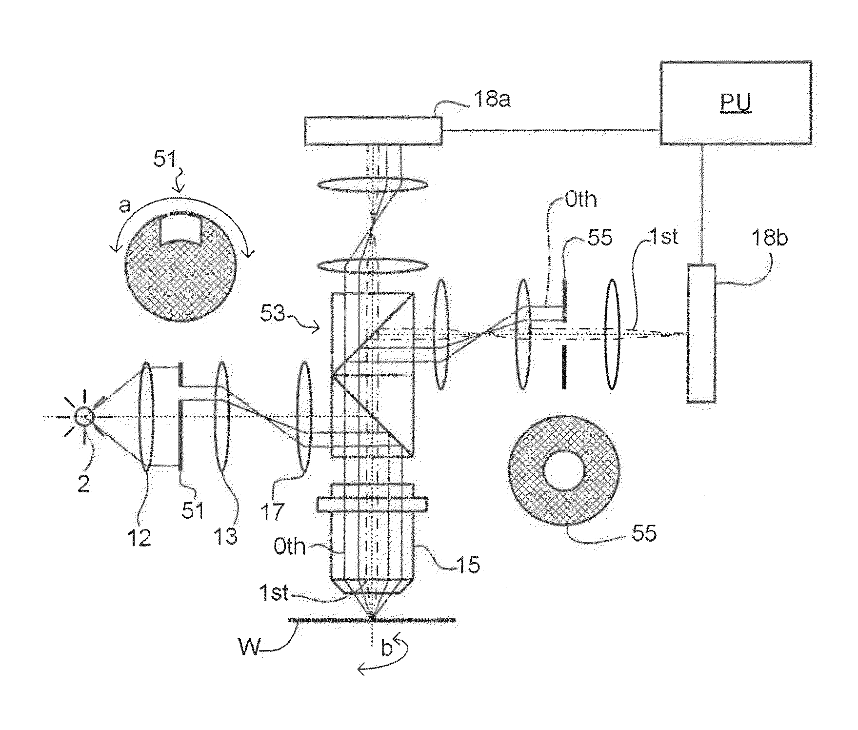 Methods and scatterometers, lithographic systems, and lithographic processing cells