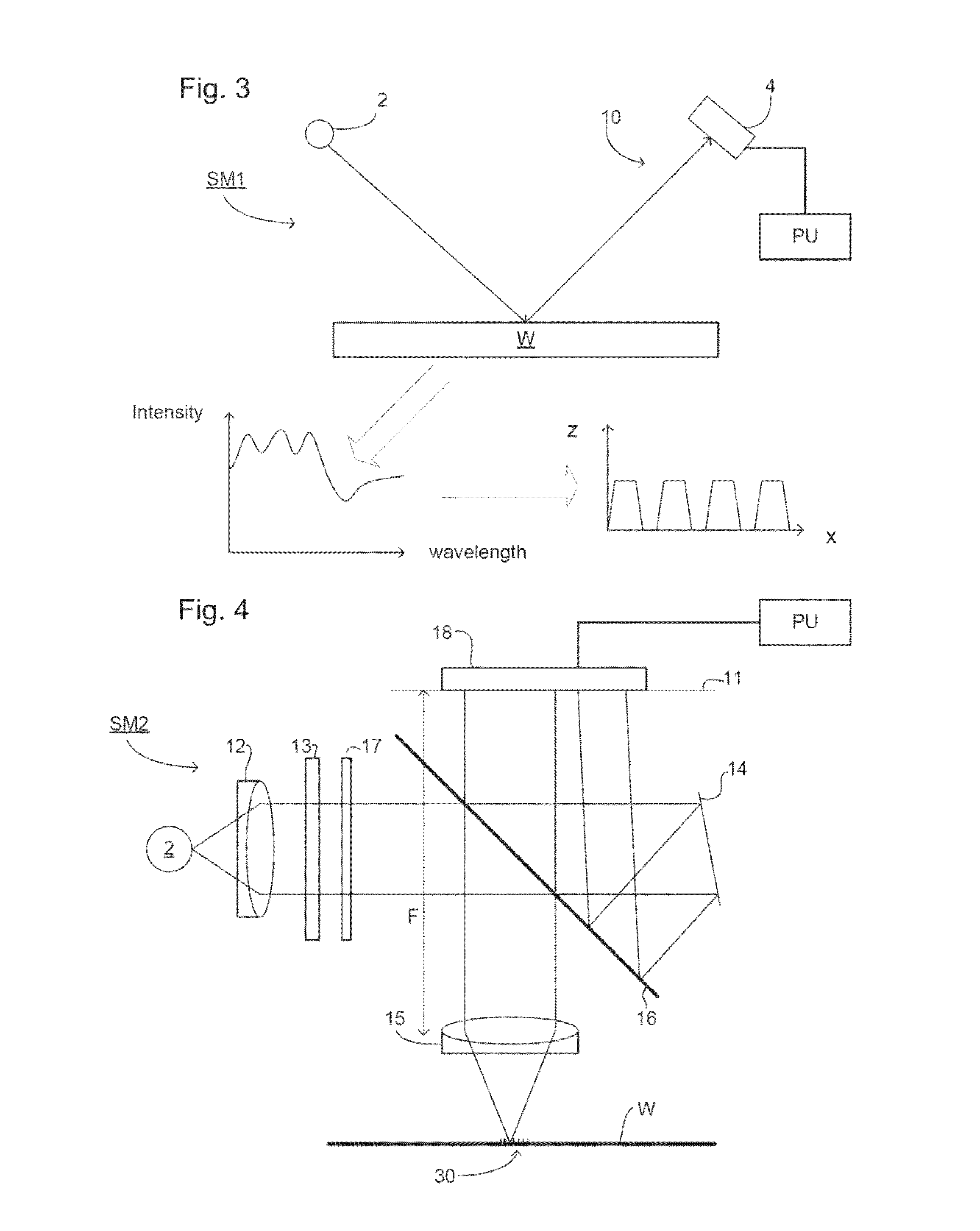 Methods and scatterometers, lithographic systems, and lithographic processing cells