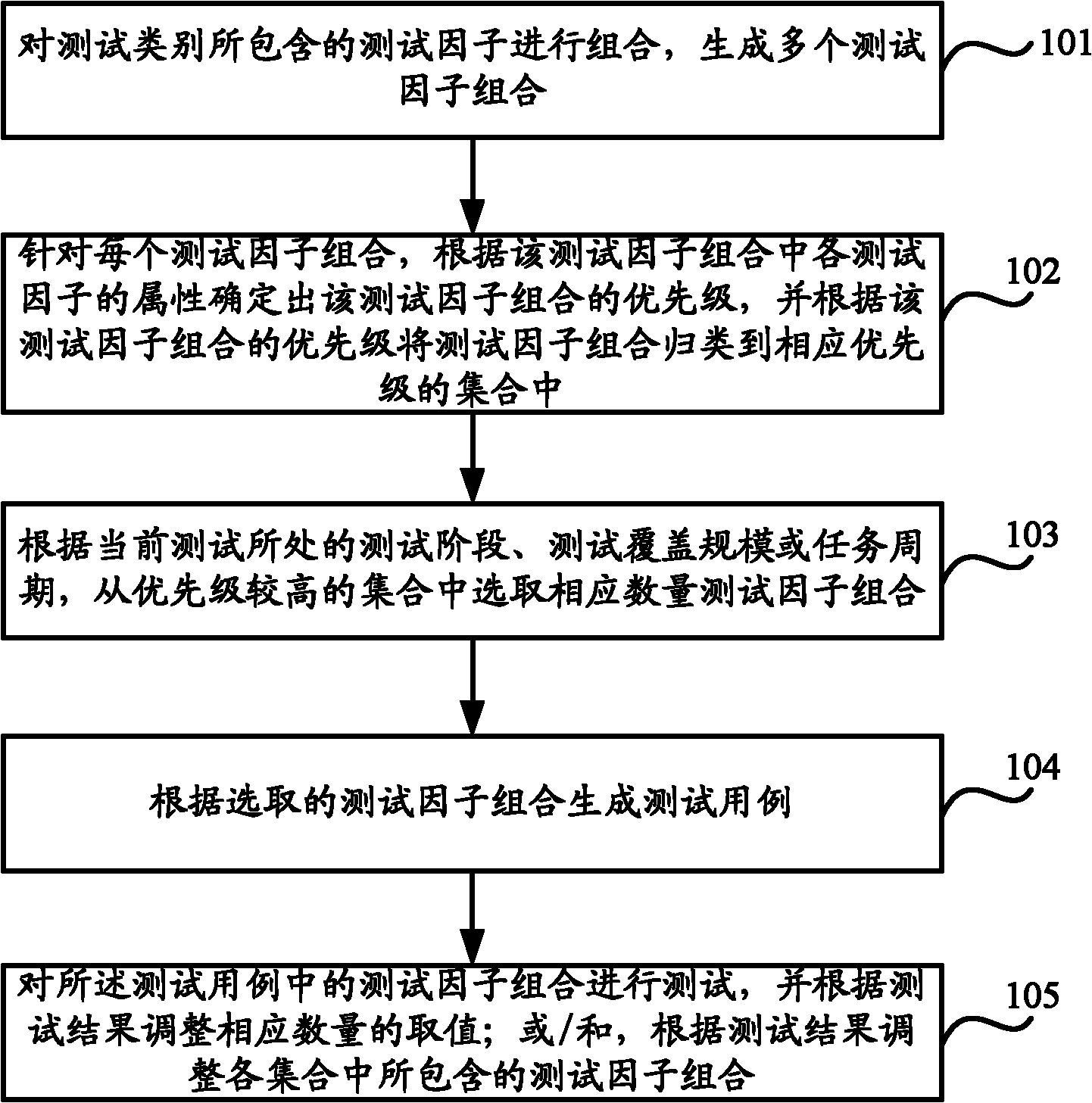 Method and device for generating test case