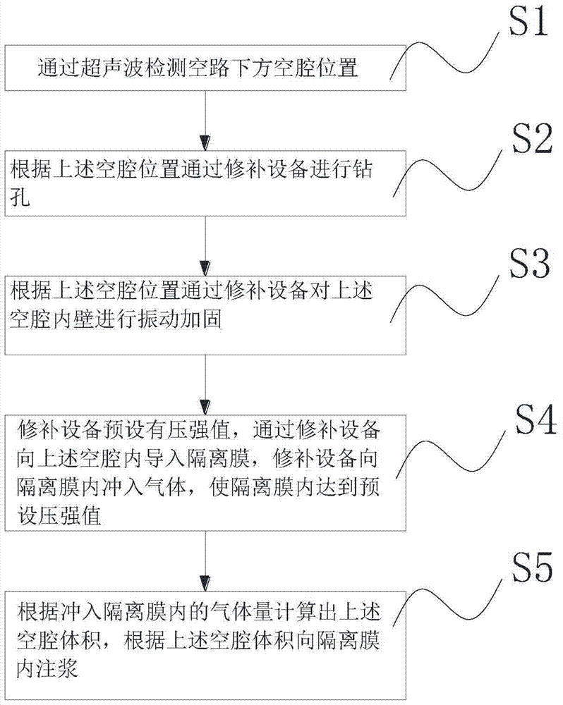 A kind of high polymer repairing method of road base disease