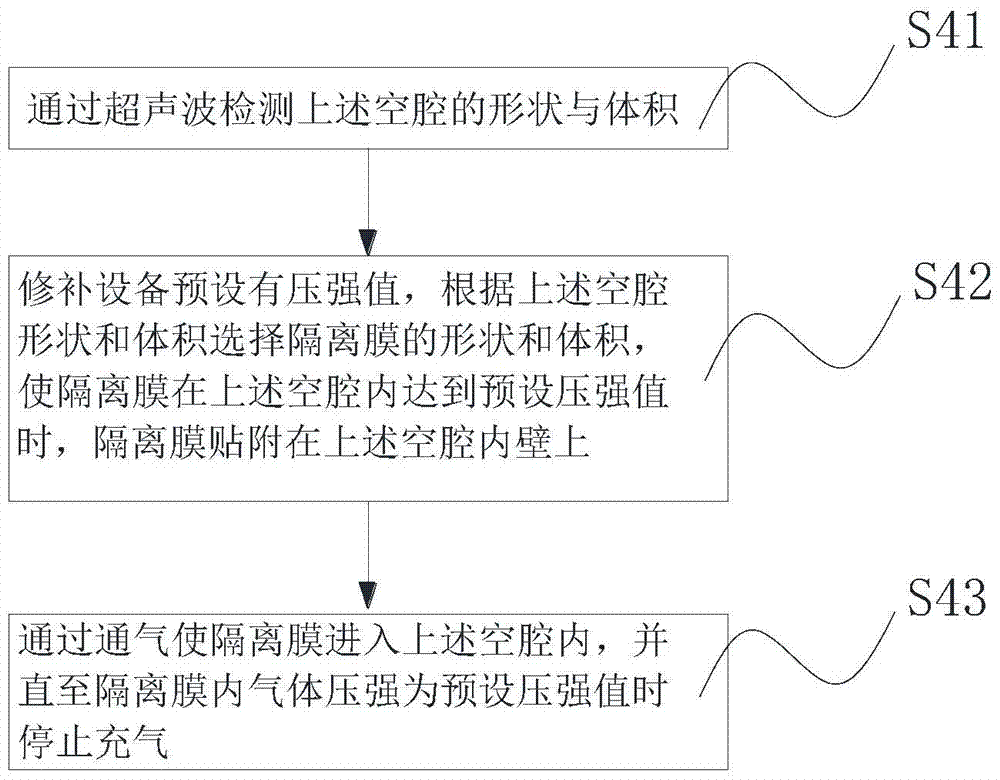 A kind of high polymer repairing method of road base disease