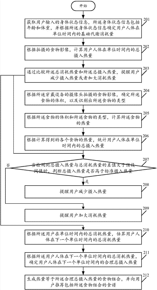 Wearing device and reminding method for wearing device