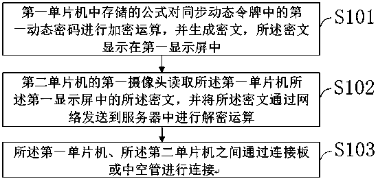 Method and device for acquiring information from display screen and transmitting information