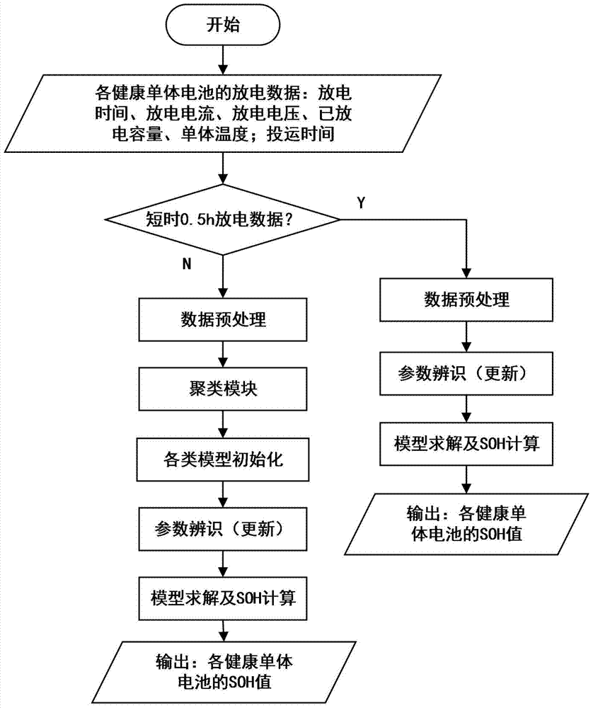 Health status monitoring method of valve-regulated sealed lead-acid battery