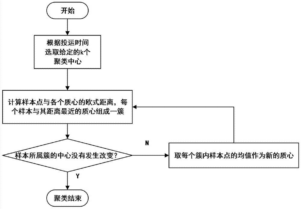 Health status monitoring method of valve-regulated sealed lead-acid battery