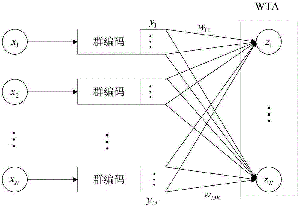 Construction method of large-scale hierarchical neural network