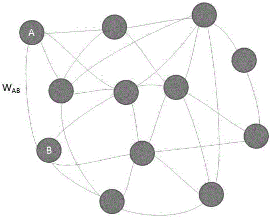 Construction method of large-scale hierarchical neural network