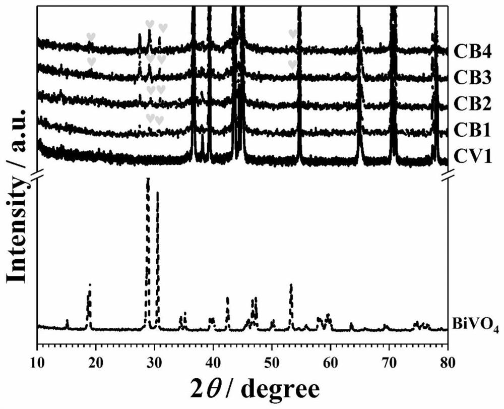 A kind of nano-bismuth vanadate-zinc electroplating layer and its preparation method and application