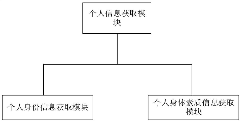 A tourism safety early warning management system based on big data