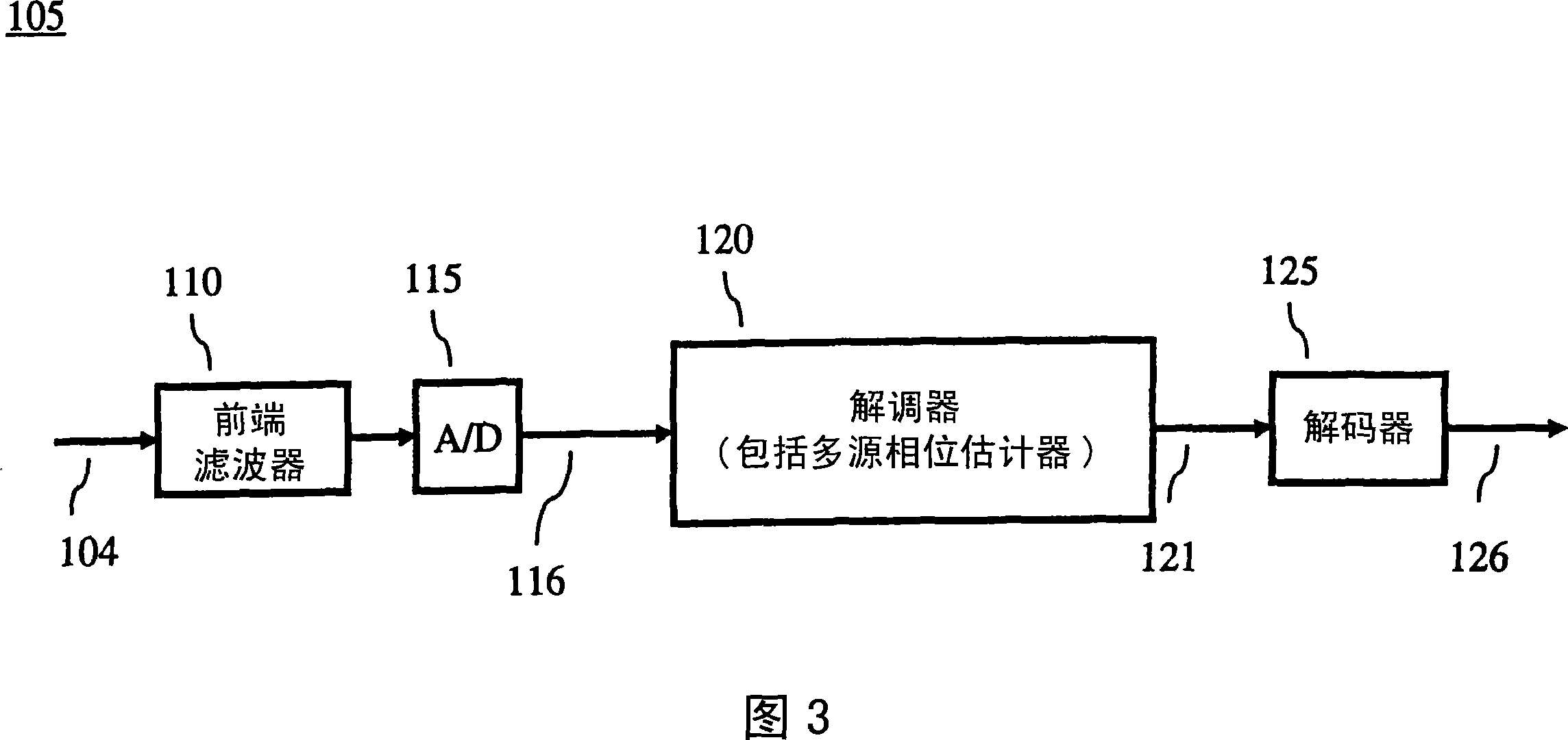 Method and device for carrier recovery using multiple sources