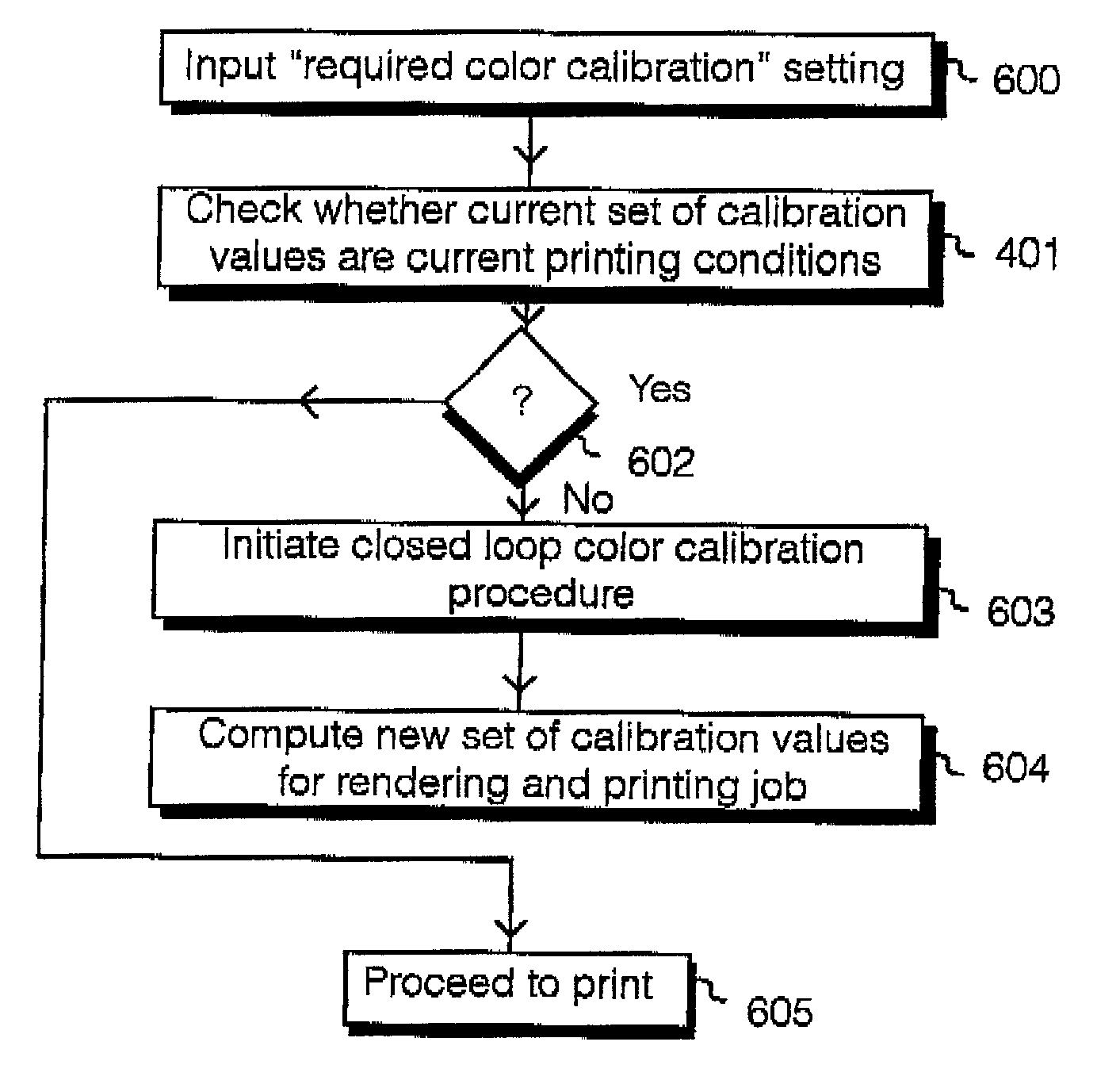 Automatic triggering of a closed loop color calibration in printer device