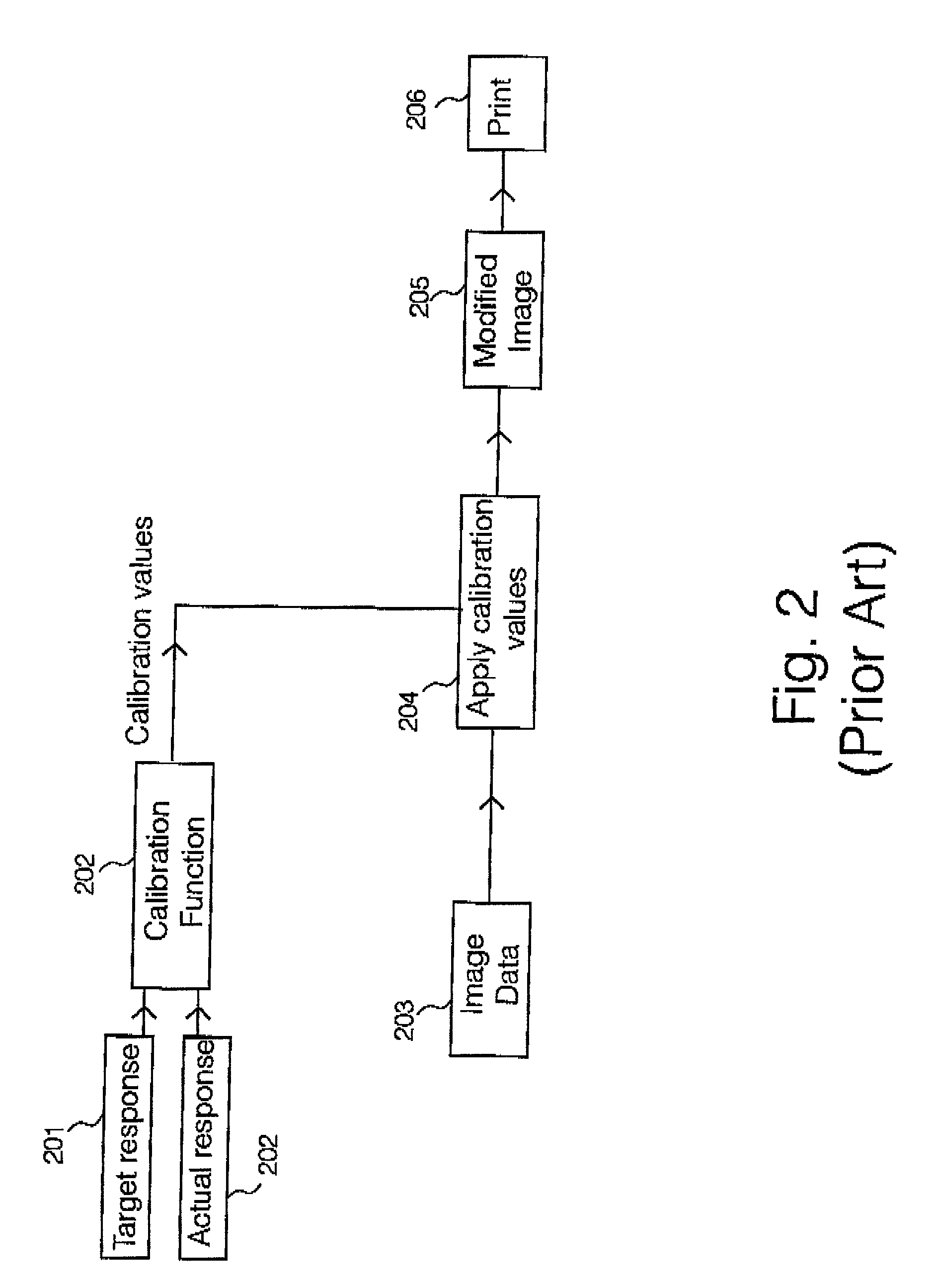 Automatic triggering of a closed loop color calibration in printer device