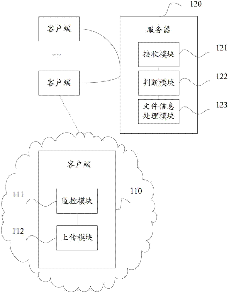 A file processing method and system