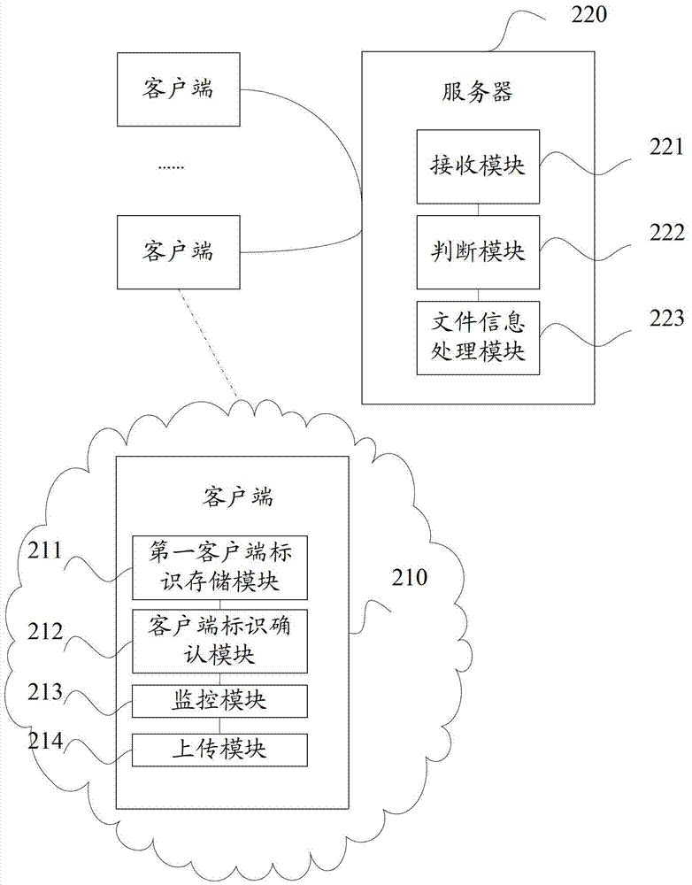 A file processing method and system