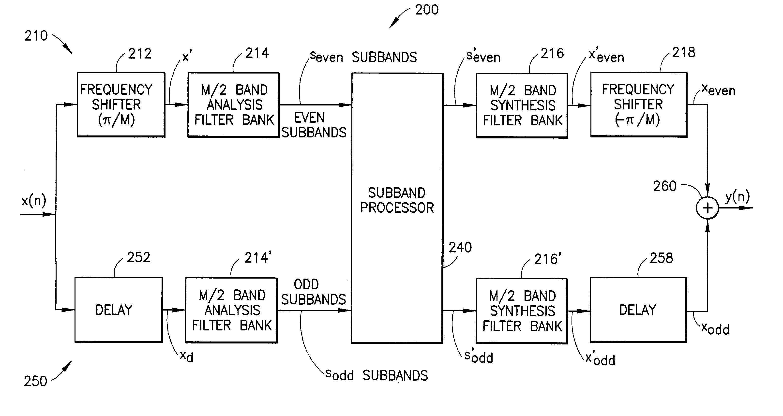 Oversampled filter bank for subband processing