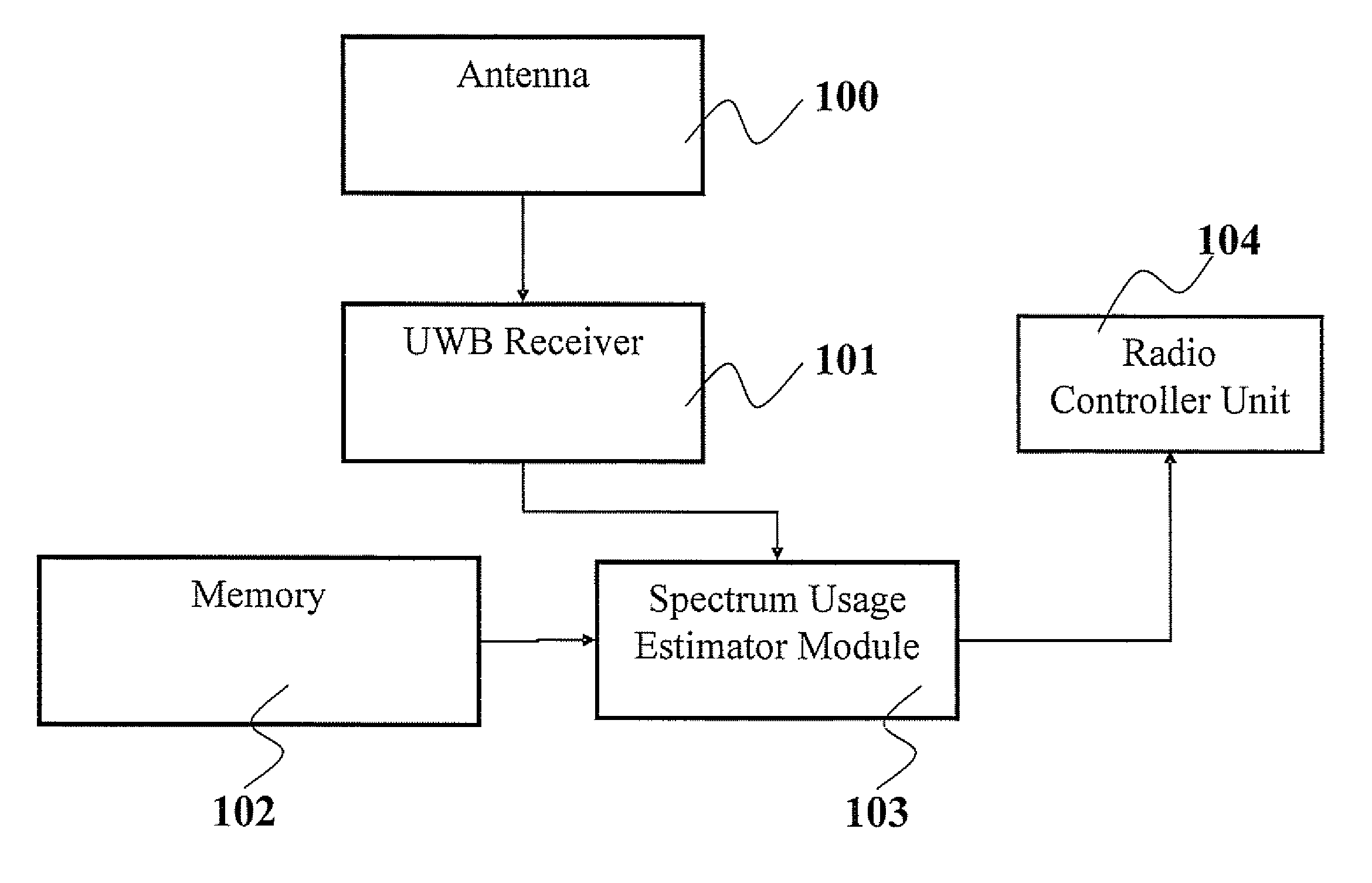 Method and system for optimizing the use of the radio spectrum and computer program product therefor