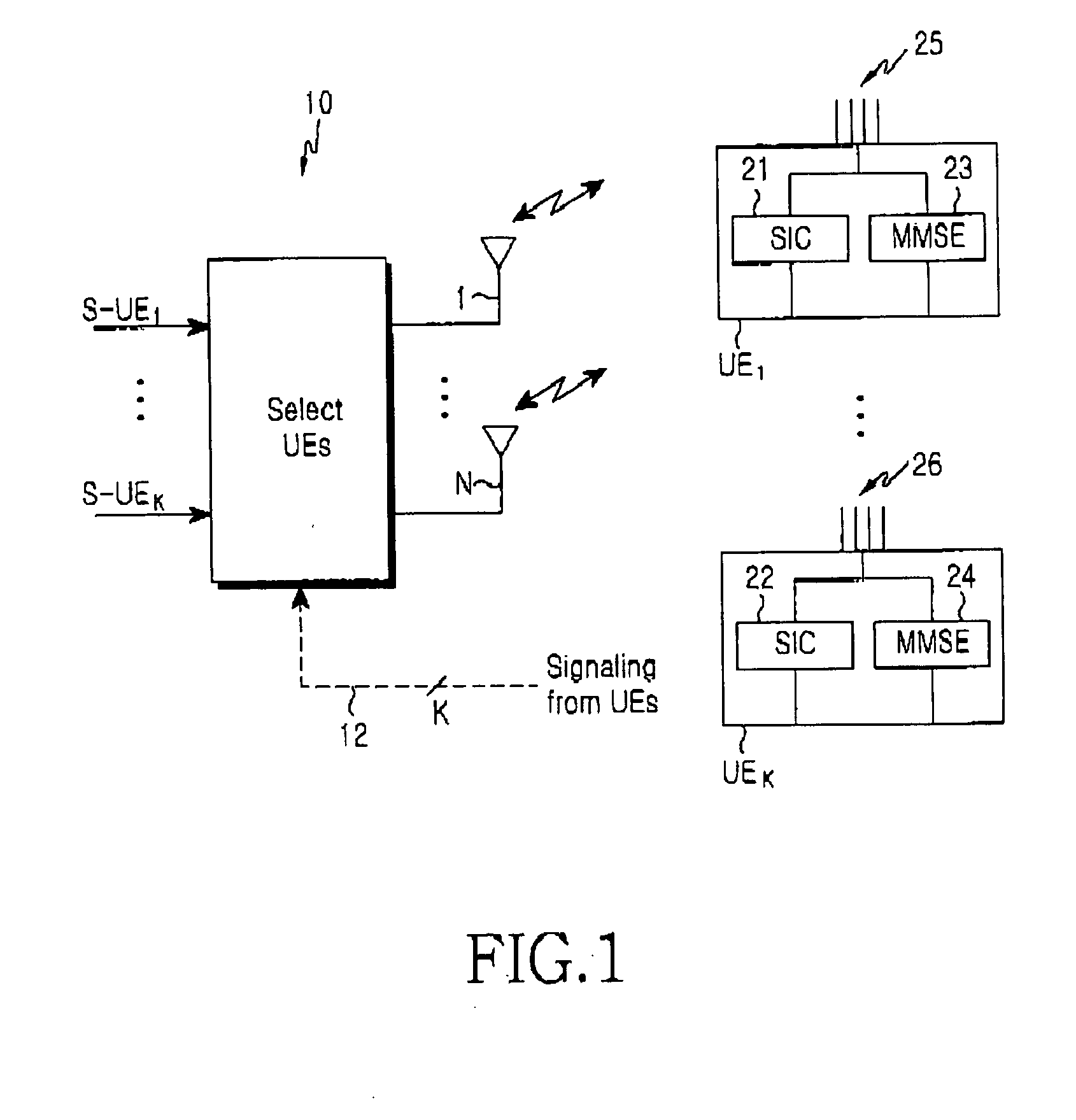 Apparatus and method for transmitting and receiving data in multiuser MIMO system