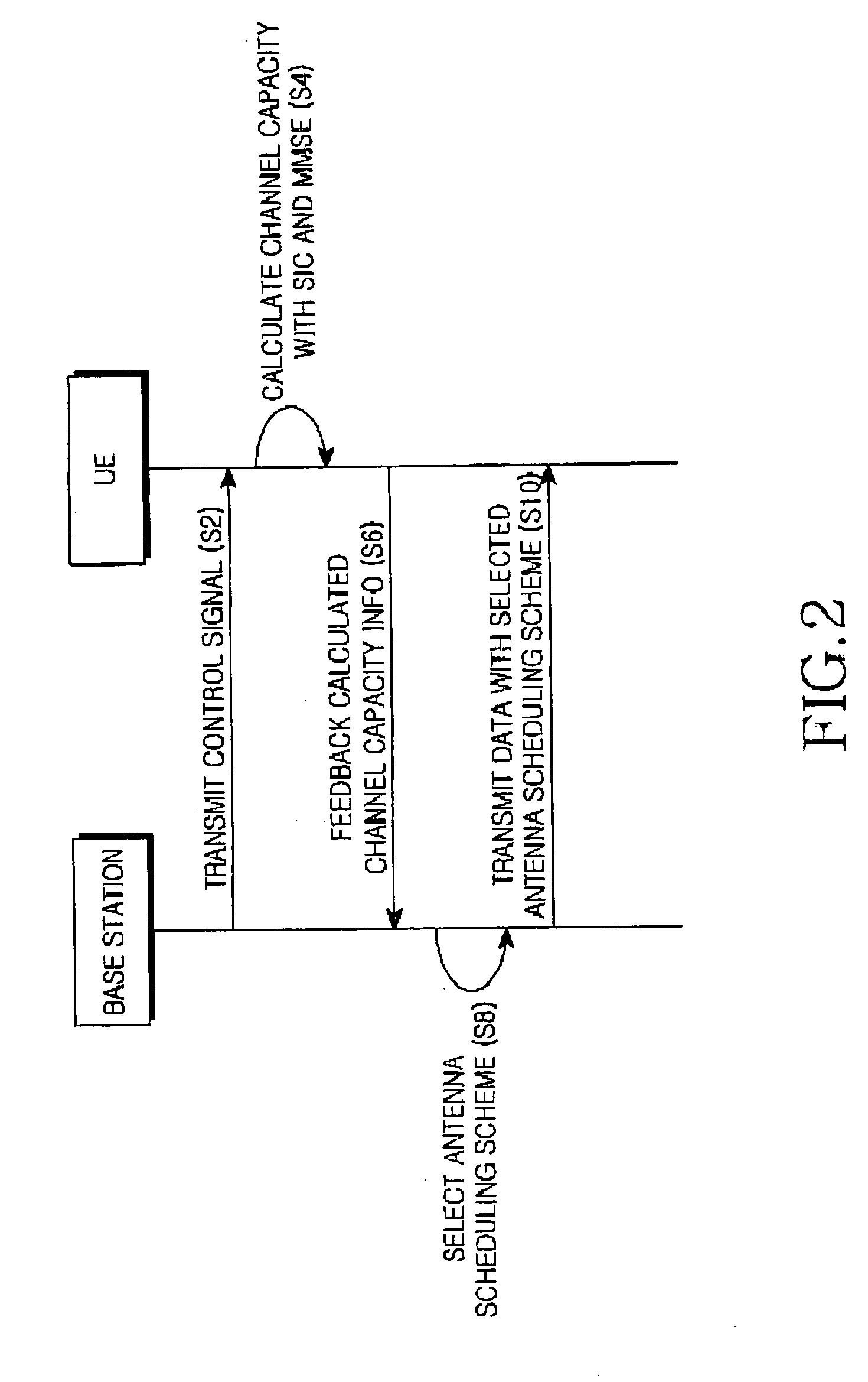 Apparatus and method for transmitting and receiving data in multiuser MIMO system