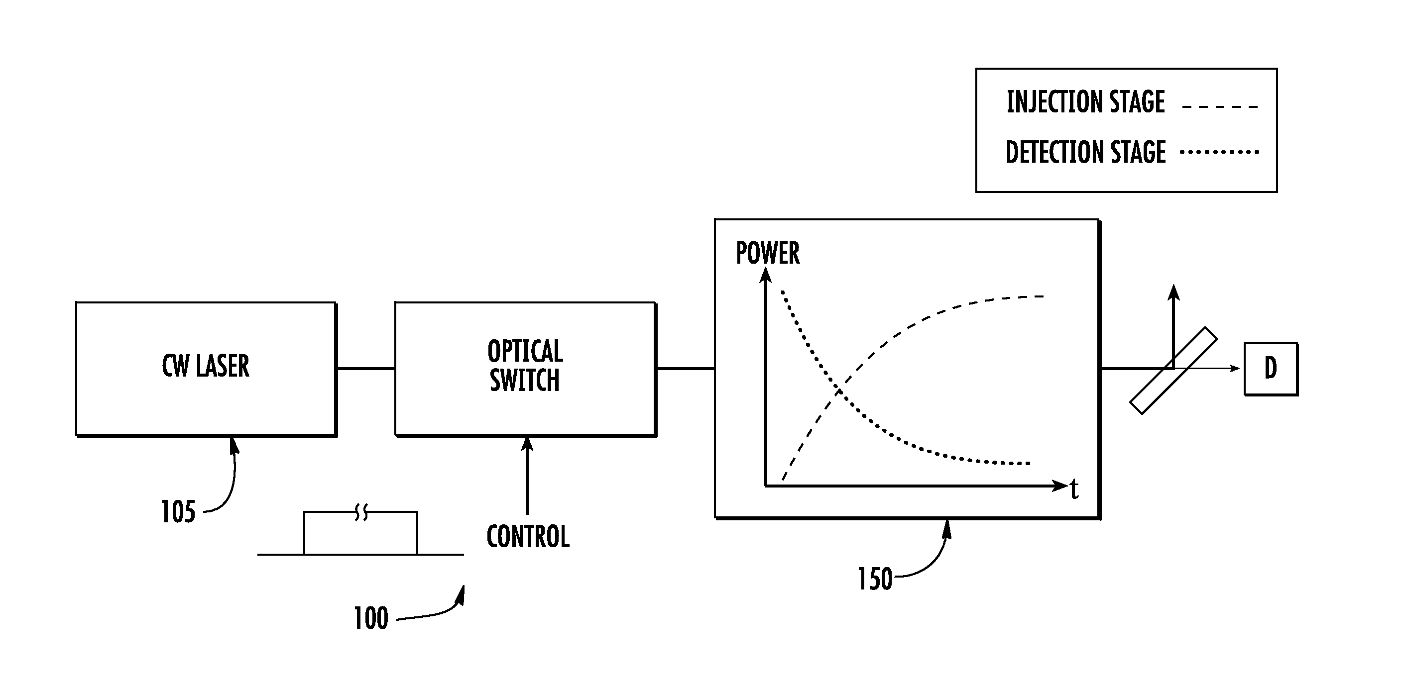 Methods for precision optical frequency synthesis and molecular detection