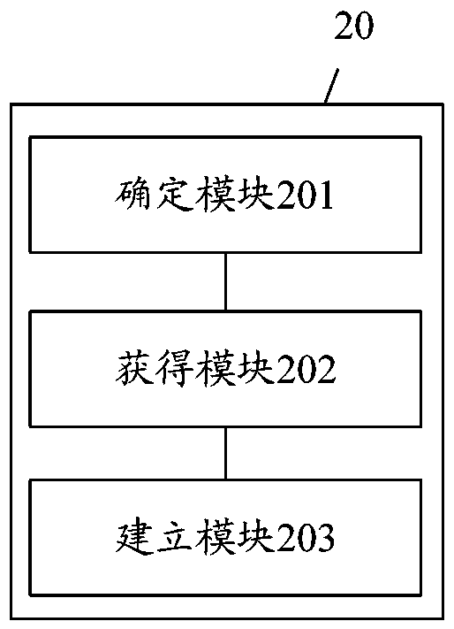 A file management method, device and computer-readable storage medium