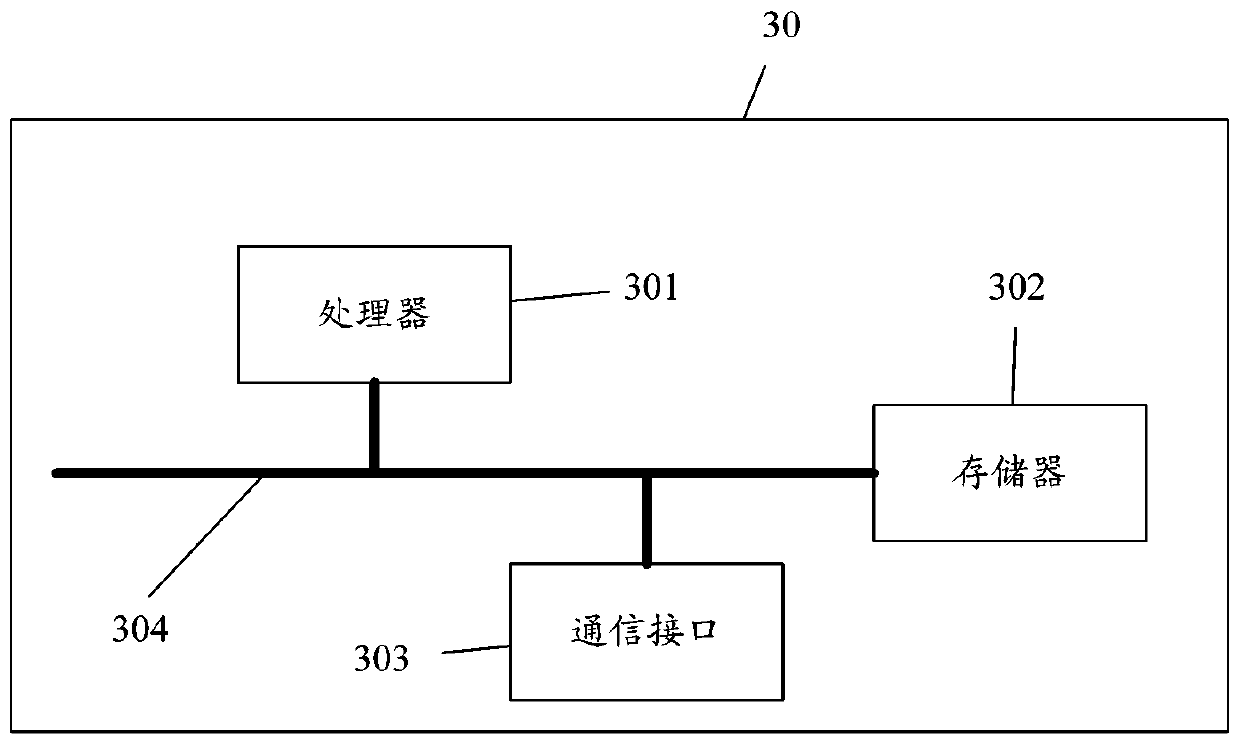 A file management method, device and computer-readable storage medium