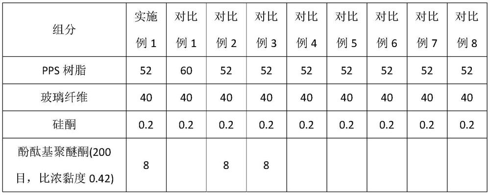 High-toughness glass fiber reinforced polyphenylene sulfide composite material and preparation method thereof