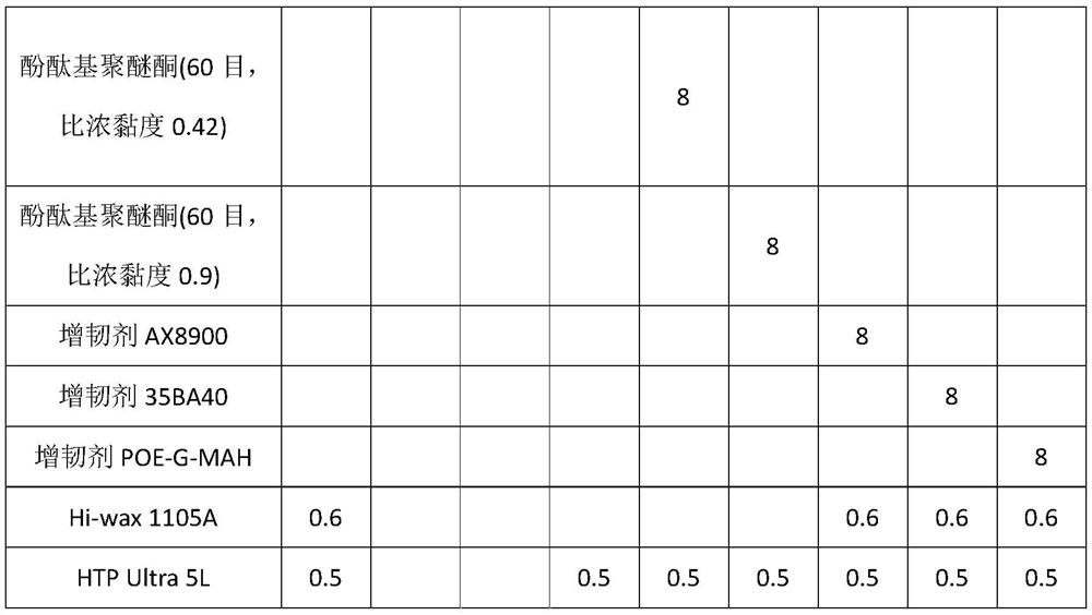 High-toughness glass fiber reinforced polyphenylene sulfide composite material and preparation method thereof