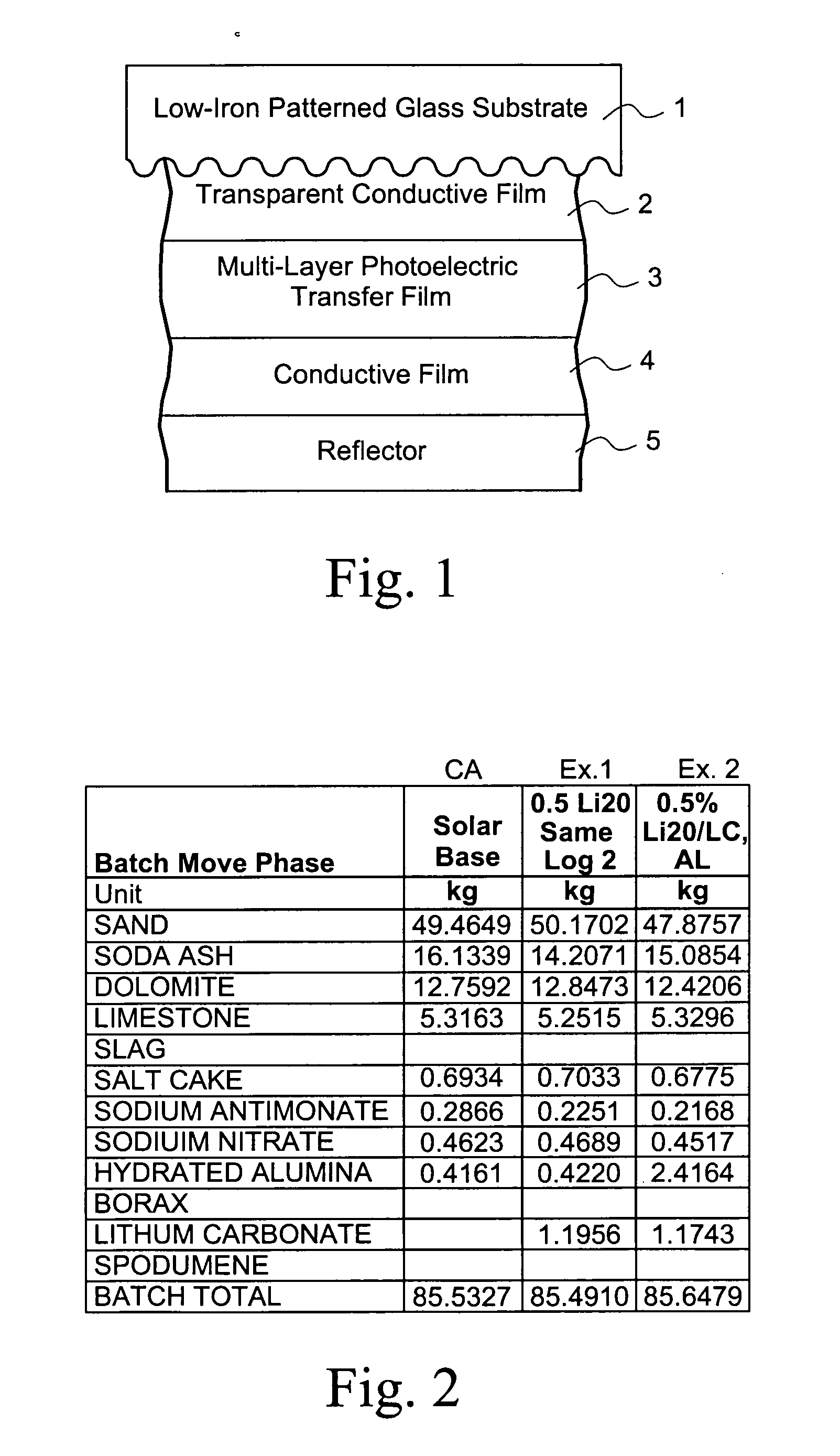Photovoltaic device having low iron high transmission glass with lithium oxide for reducing seed free time and corresponding method