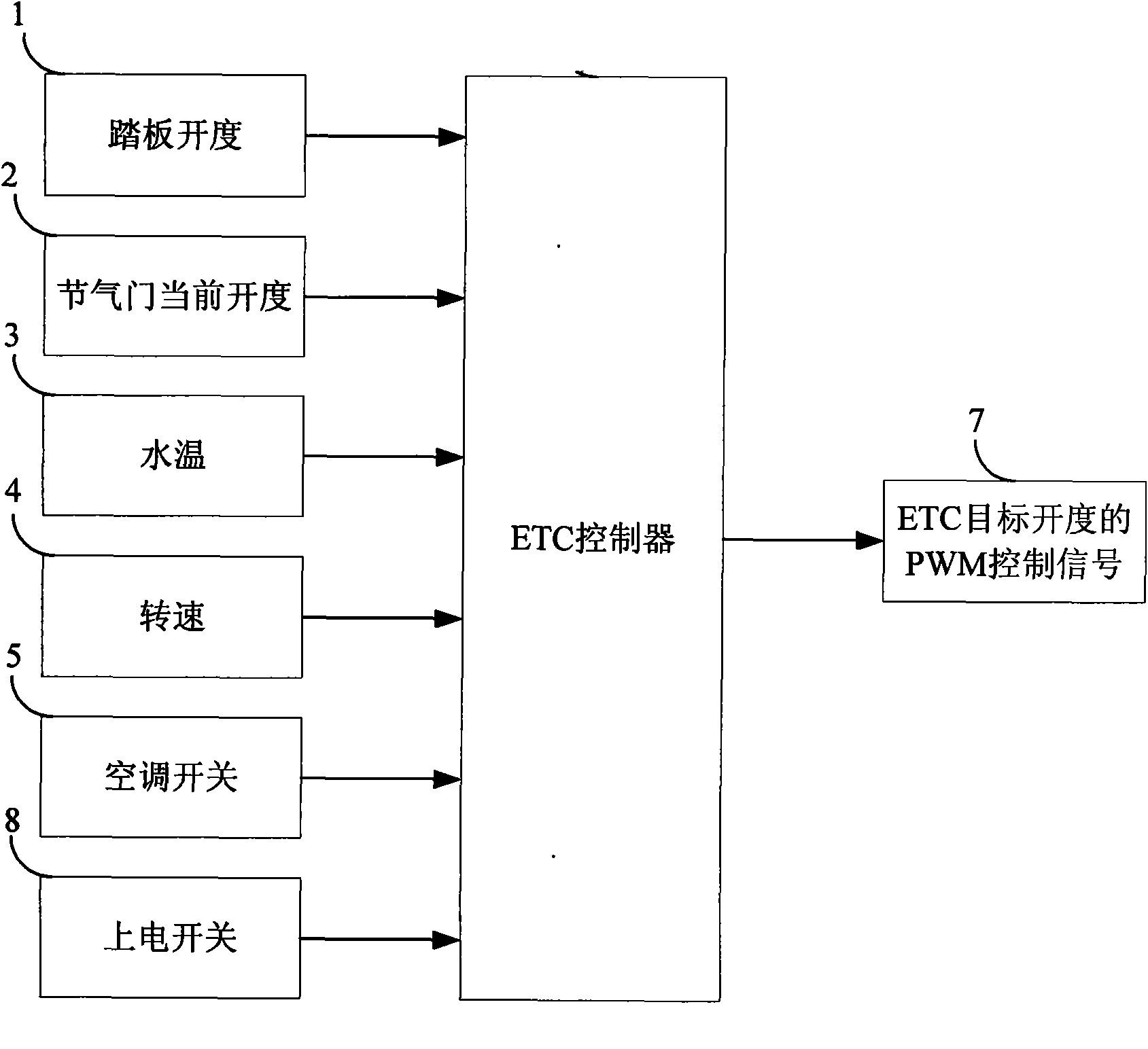 Electronic throttle controller of electronically controlled engine