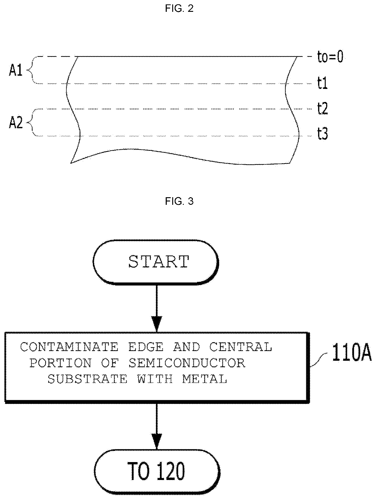 Semiconductor substrate manufacturing method