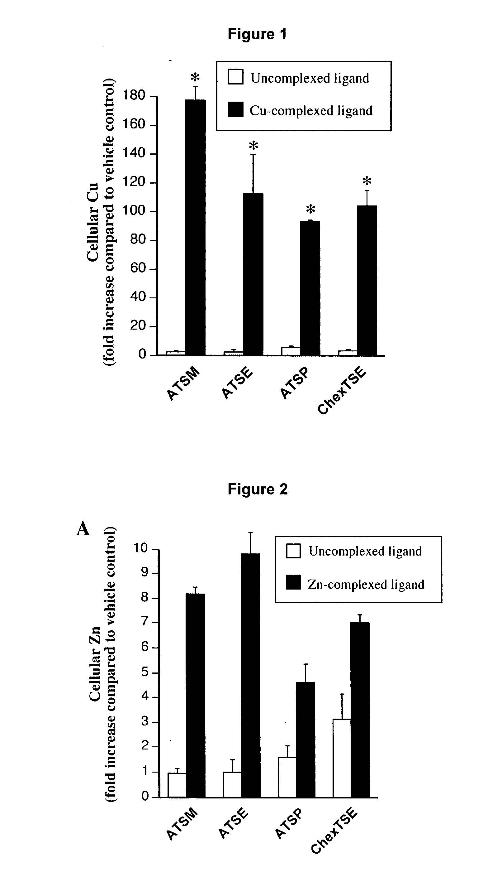 Metal delivery agents and therapeutic uses of the same