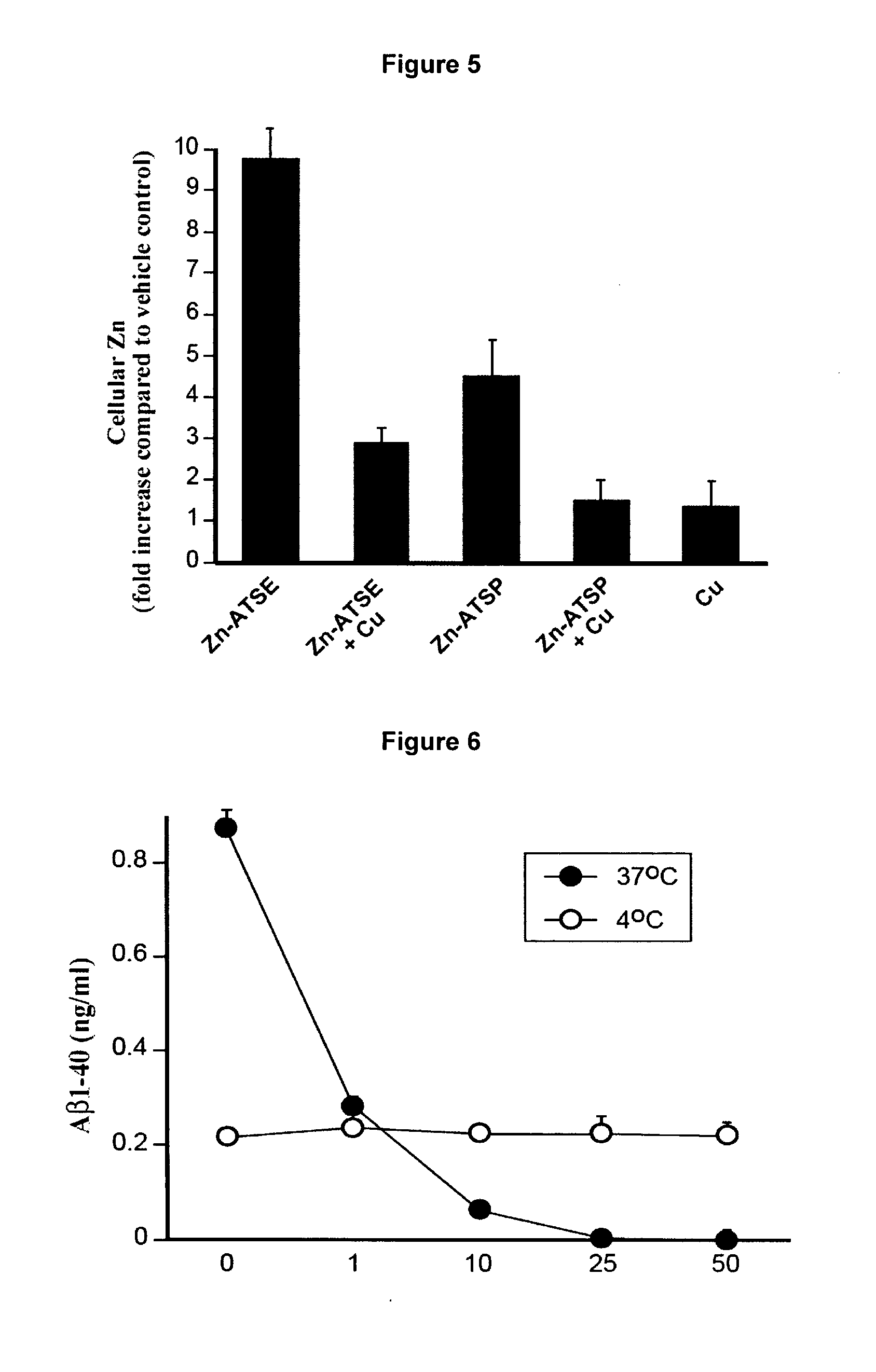 Metal delivery agents and therapeutic uses of the same