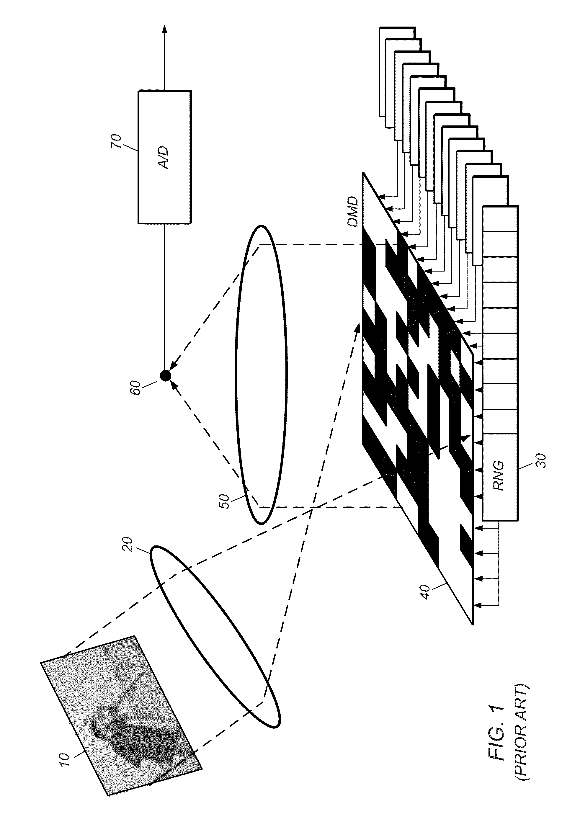 Overlap patterns and image stitching for multiple-detector compressive-sensing camera