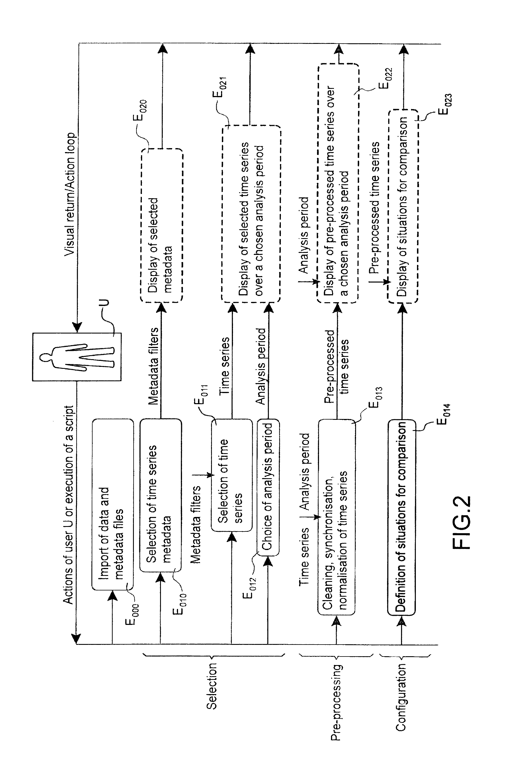 System for processing data and modelling for analysis of the energy consumption of a site