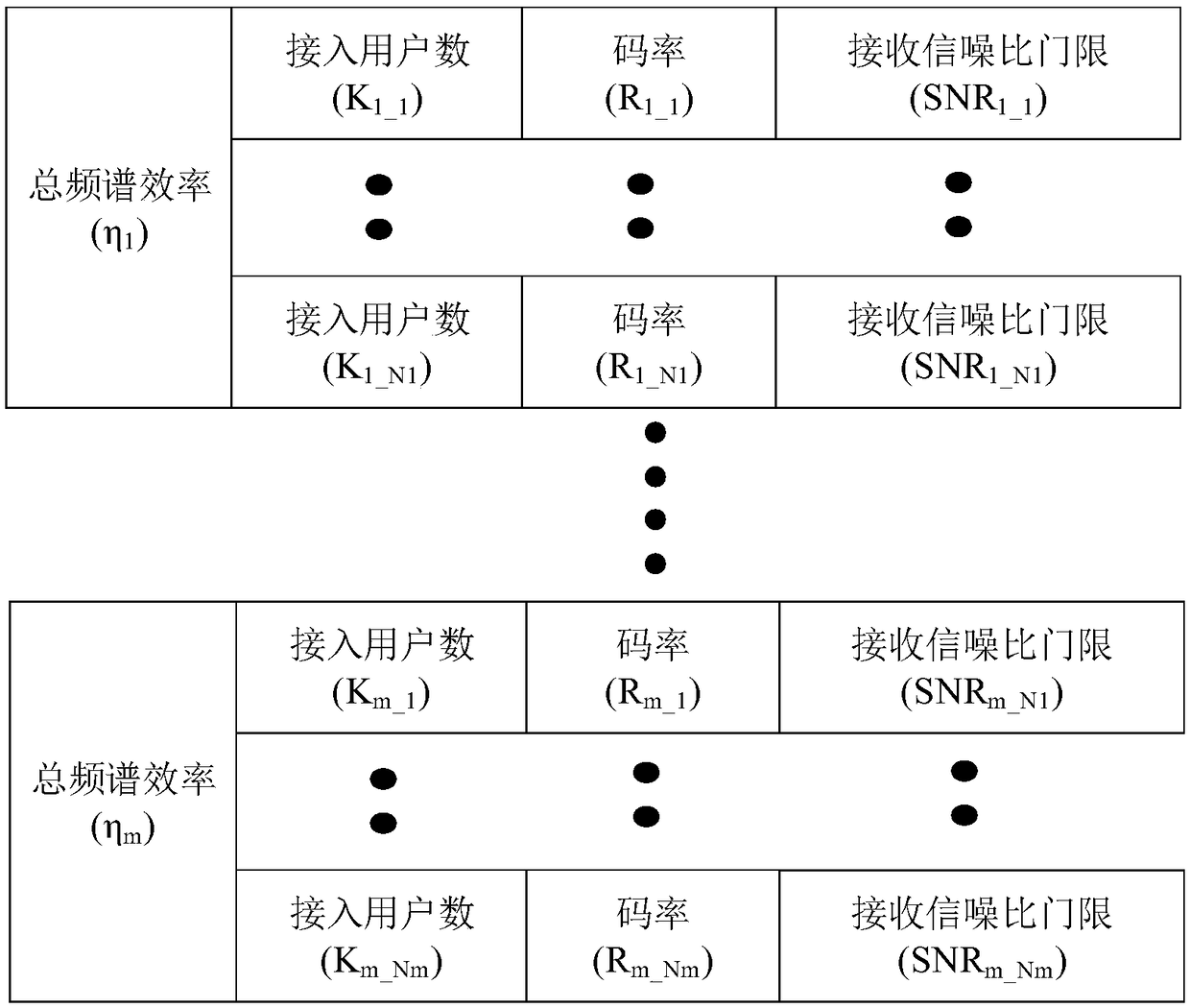 Transmission method of uplink non-orthogonal multiple access system